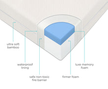 Load image into Gallery viewer, Premium Memory Foam Hypoallergenic Infant Crib Mattress and Toddler Bed Mattress with Waterproof Bamboo Cover. Flip Dual Stage System - 27.5x 52 x 5.5